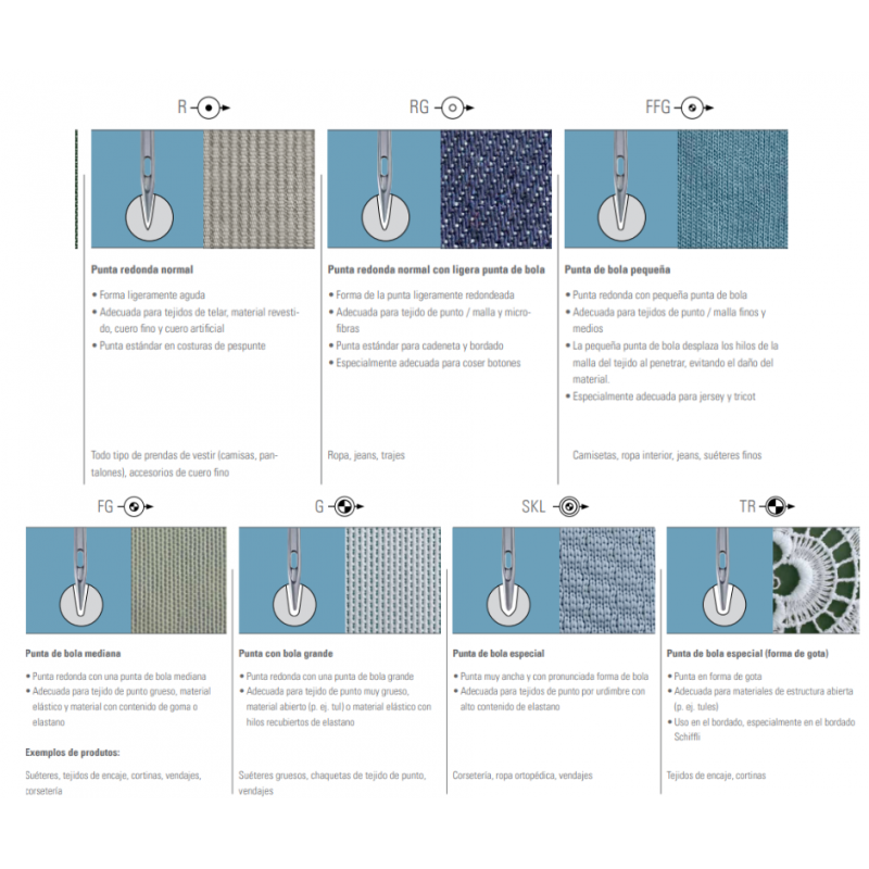 Agujas Groz Beckert...